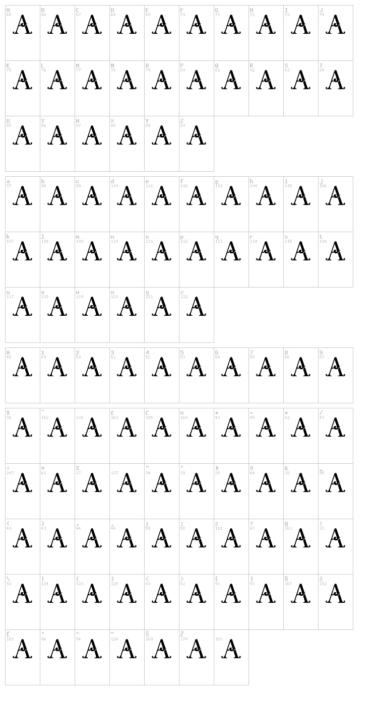 Kualamanpa font map